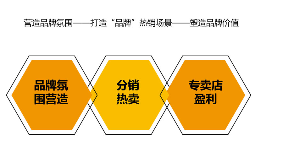 防水涂料