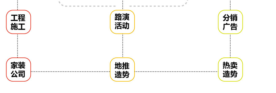 防水涂料